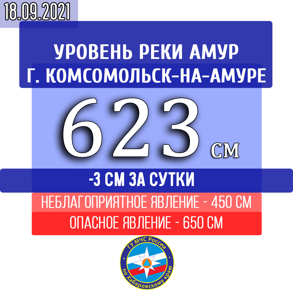 В Нанайском районе село Искра полностью освободилось от воды | 18.09.2021 |  Хабаровск - БезФормата