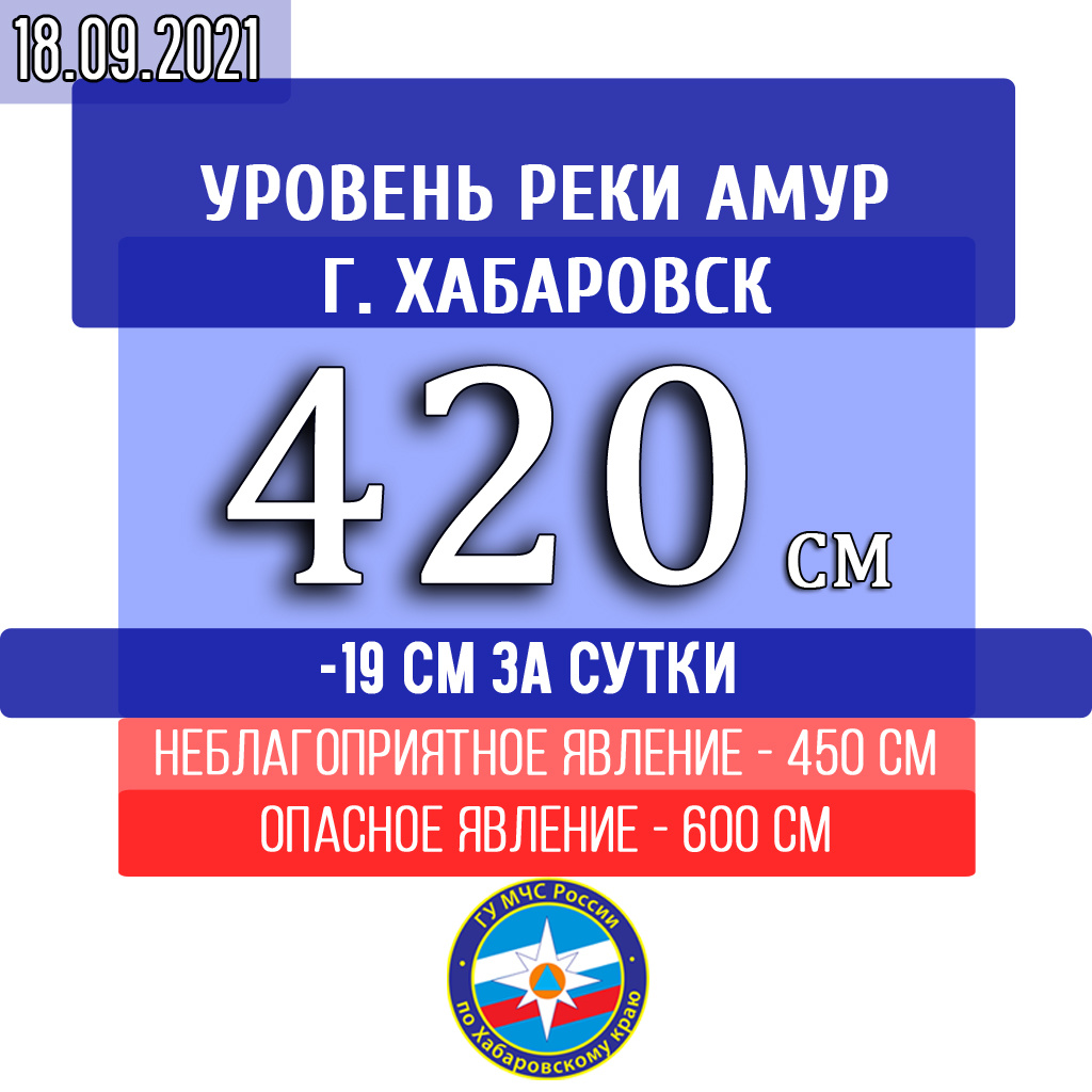 В Нанайском районе село Искра полностью освободилось от воды | 18.09.2021 |  Хабаровск - БезФормата