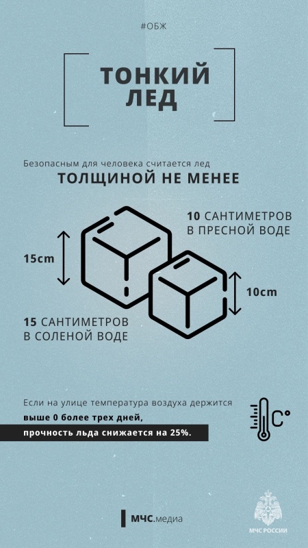 Первый лед на водоемах опасен и хрупок. Соблюдайте правила безопасности!