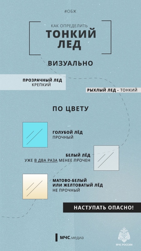 Первый лед на водоемах опасен и хрупок. Соблюдайте правила безопасности!